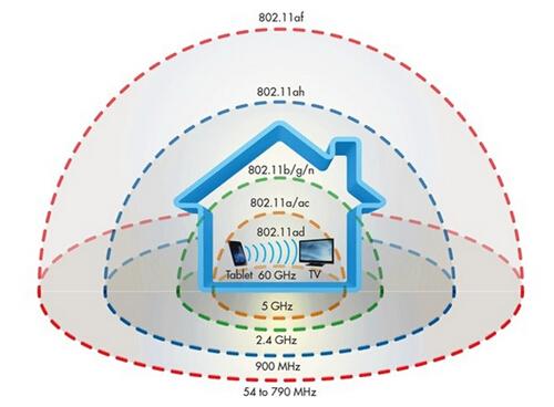 2017年會(huì )成為比WiFi快10倍的“WiGig技術(shù)”元年嗎？